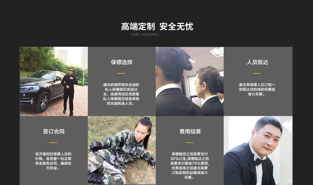 北京保镖公司、广州保镖公司、上海保镖公司、深圳保镖公司客户合作流程步骤。